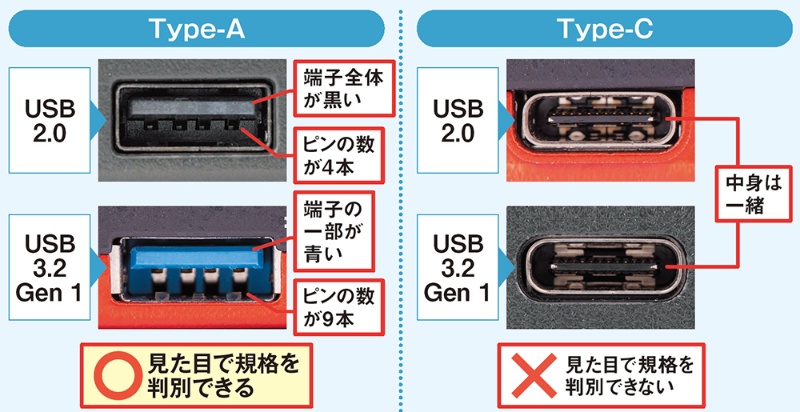 Usb Type C端子の規格が見た目でわからない理由 日経クロステック Xtech Usb Type C端子の規格が見た目でわからない理由 日経クロステック Xtech