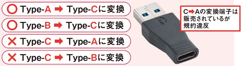 変換アダプターを使いこなす方法 48 01