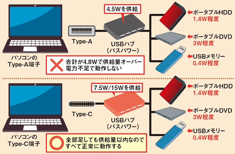 Win10/8/7の電力サージを解決する4つの方法 3 01
