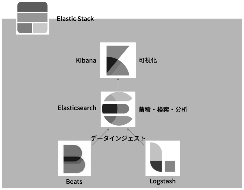 高機能な全文検索を手軽に Elasticsearch系サービス利用の勘所 日経クロステック Xtech 高機能な全文検索を手軽に Elasticsearch系サービス利用の勘所 日経クロステック Xtech