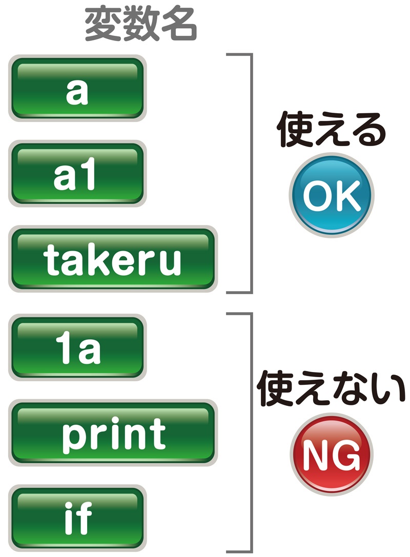 Pythonはじめの一歩 初心者が必ず間違うイコールの意味とは 日経クロステック Xtech Pythonはじめの一歩 初心者が必ず間違うイコールの意味とは 日経クロステック Xtech