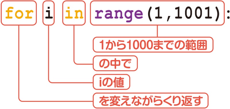 実は同じ処理じゃない Pythonのくり返しが持つ真の意味とは 日経クロステック Xtech 実は同じ処理じゃない Pythonのくり返しが持つ真の意味とは 日経クロステック Xtech
