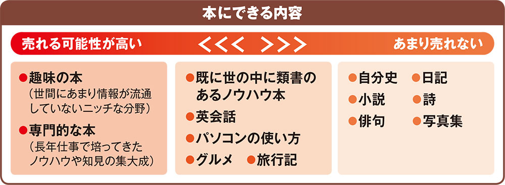 Wordがあれば「自分の本」を作れる、あわよくば売れるかも | 日経クロステック（xTECH）