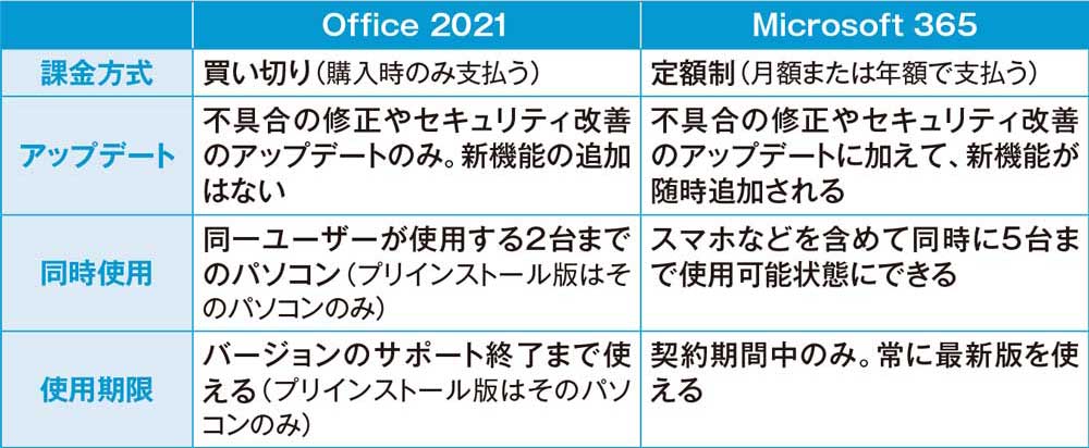 【新品】office2021 2枚セット