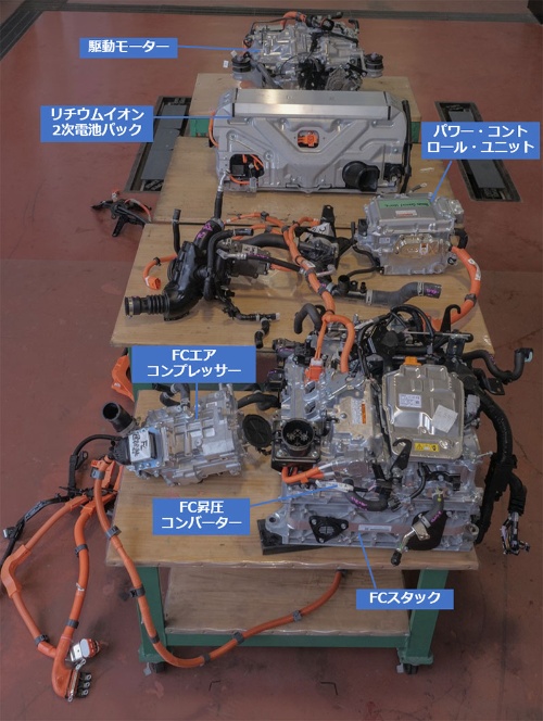 図1 新型ミライの高電圧系