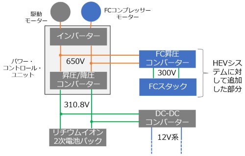 図3 ミライの電圧系統