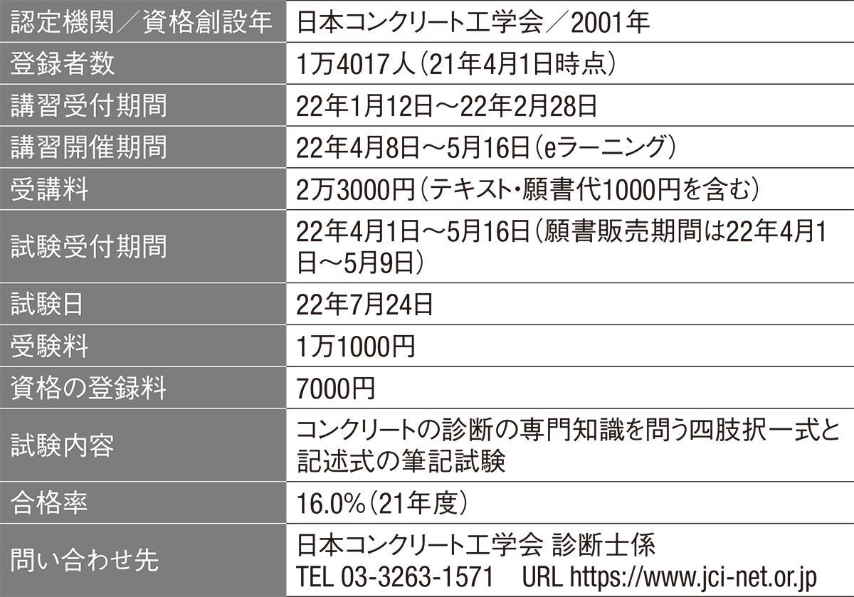 コンクリート診断士 技術 ´23【基礎編】【応用編】-