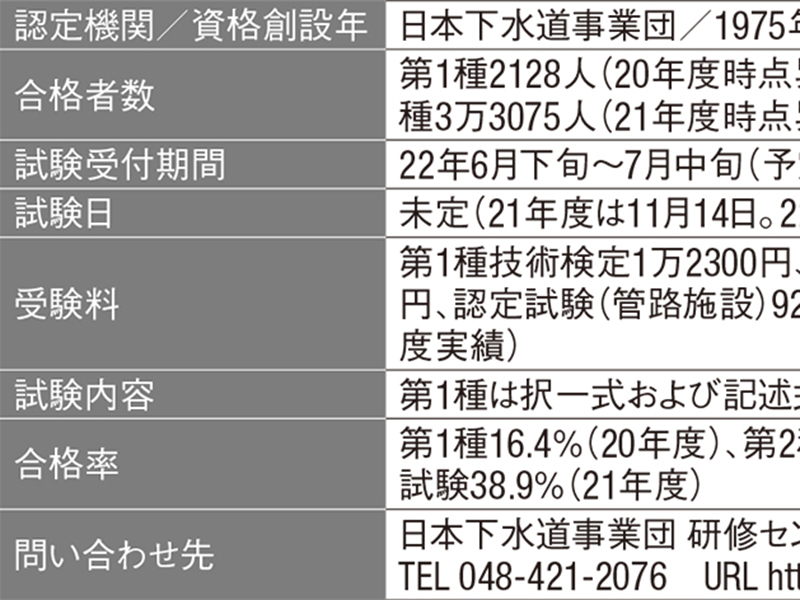 1種下水道技術検定 問題と解説〈平成19年度版〉山海堂-