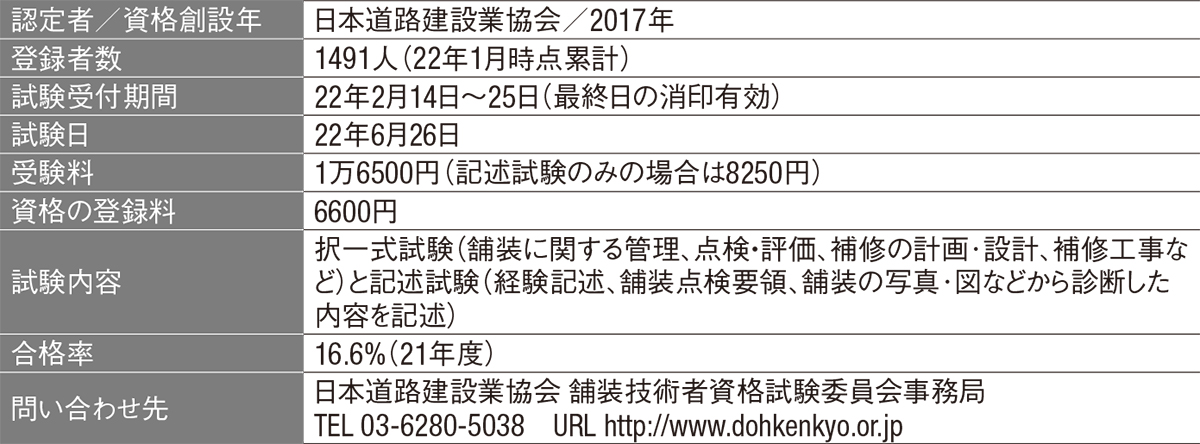 試験受け付けを再開 | 日経クロステック（xTECH）