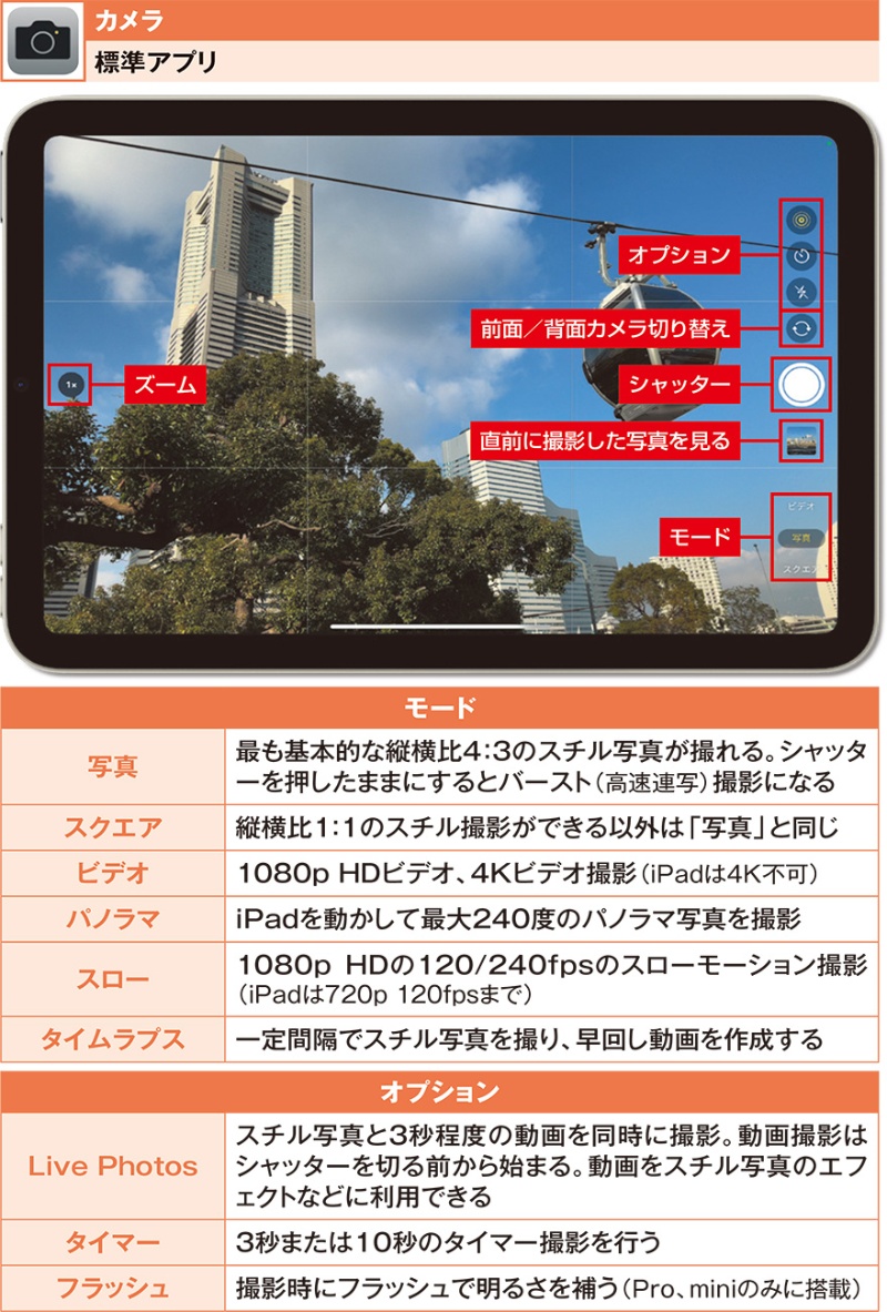 使わないともったいない Ipadの大きな画面と高性能カメラ 日経クロステック Xtech 使わないともったいない Ipadの大きな画面と高性能カメラ 日経クロステック Xtech