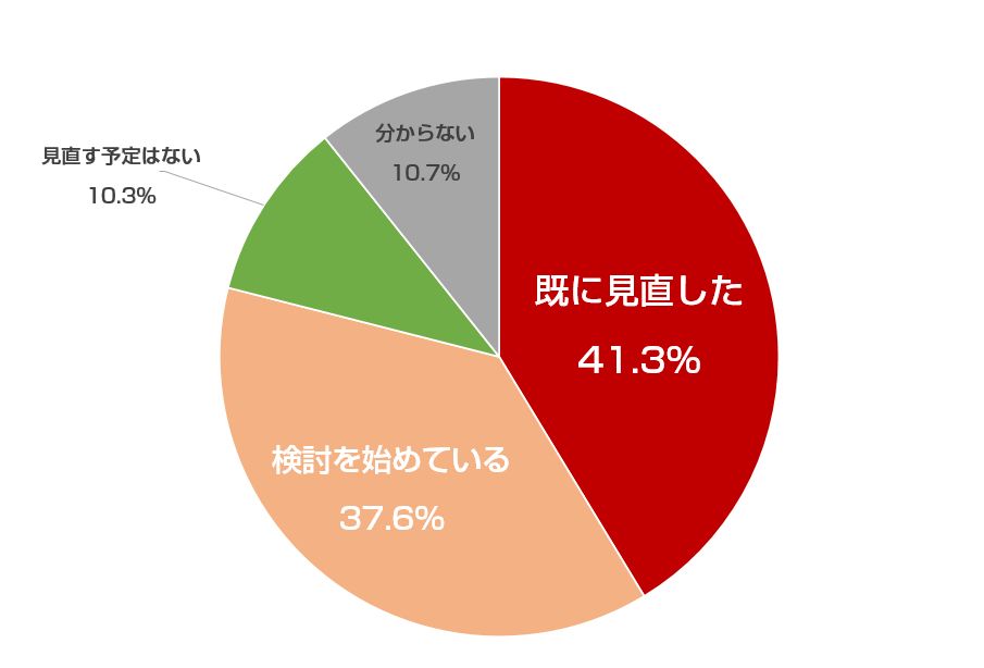 部材不足で待ったなしの在庫見直し 現場の声は不安だらけ 日経クロステック Xtech