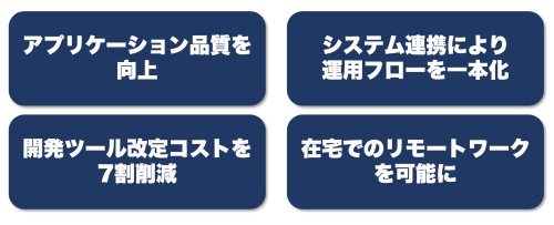 東京海上日動システムズにおけるGitLab導入の成果
