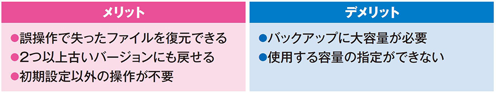 ●強力だがバックアップデータが大容量になる