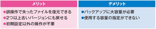 ●強力だがバックアップデータが大容量になる