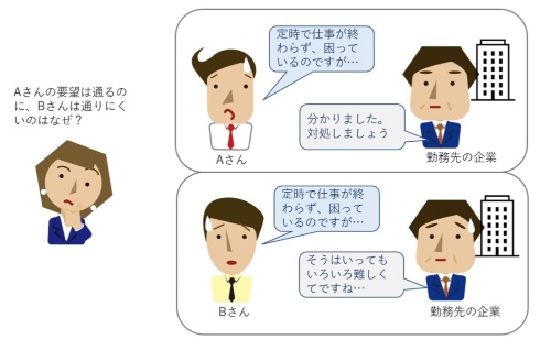職場への要望が通りやすい場合・通りにくい場合の違いとは?