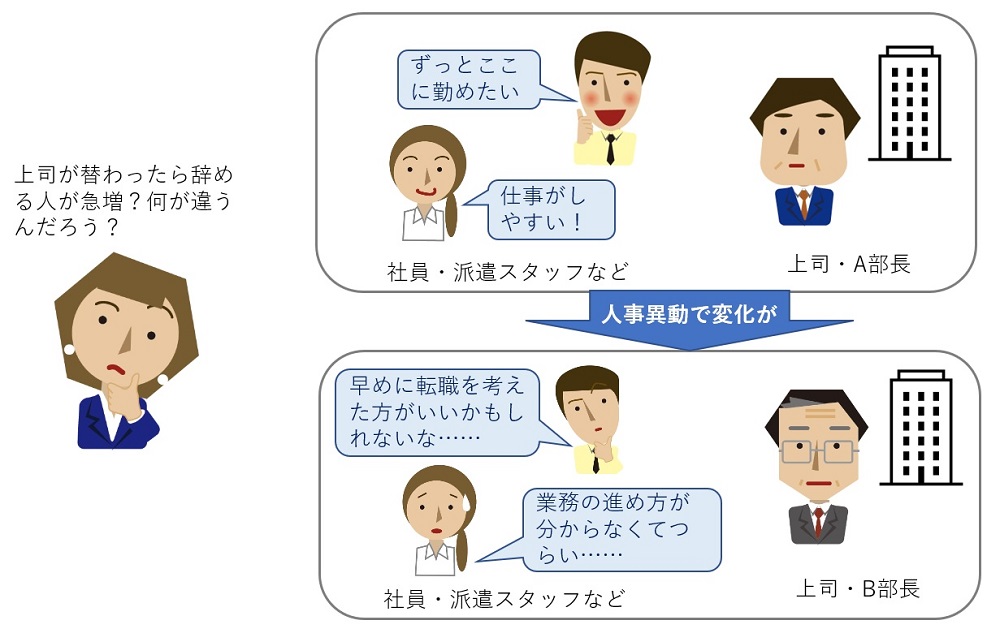 職場で好かれる上司・嫌われる上司は何が違う？