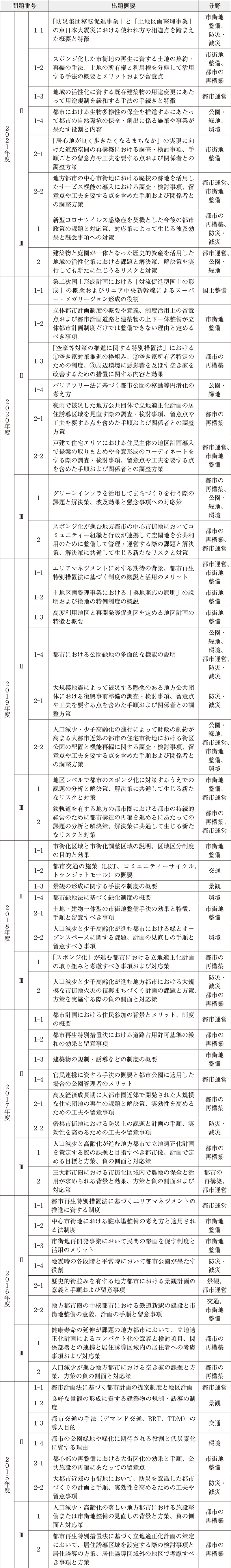 日経アーキテクチュア 2001年～2008年 8年分 mpeketoniboys.sc.ke