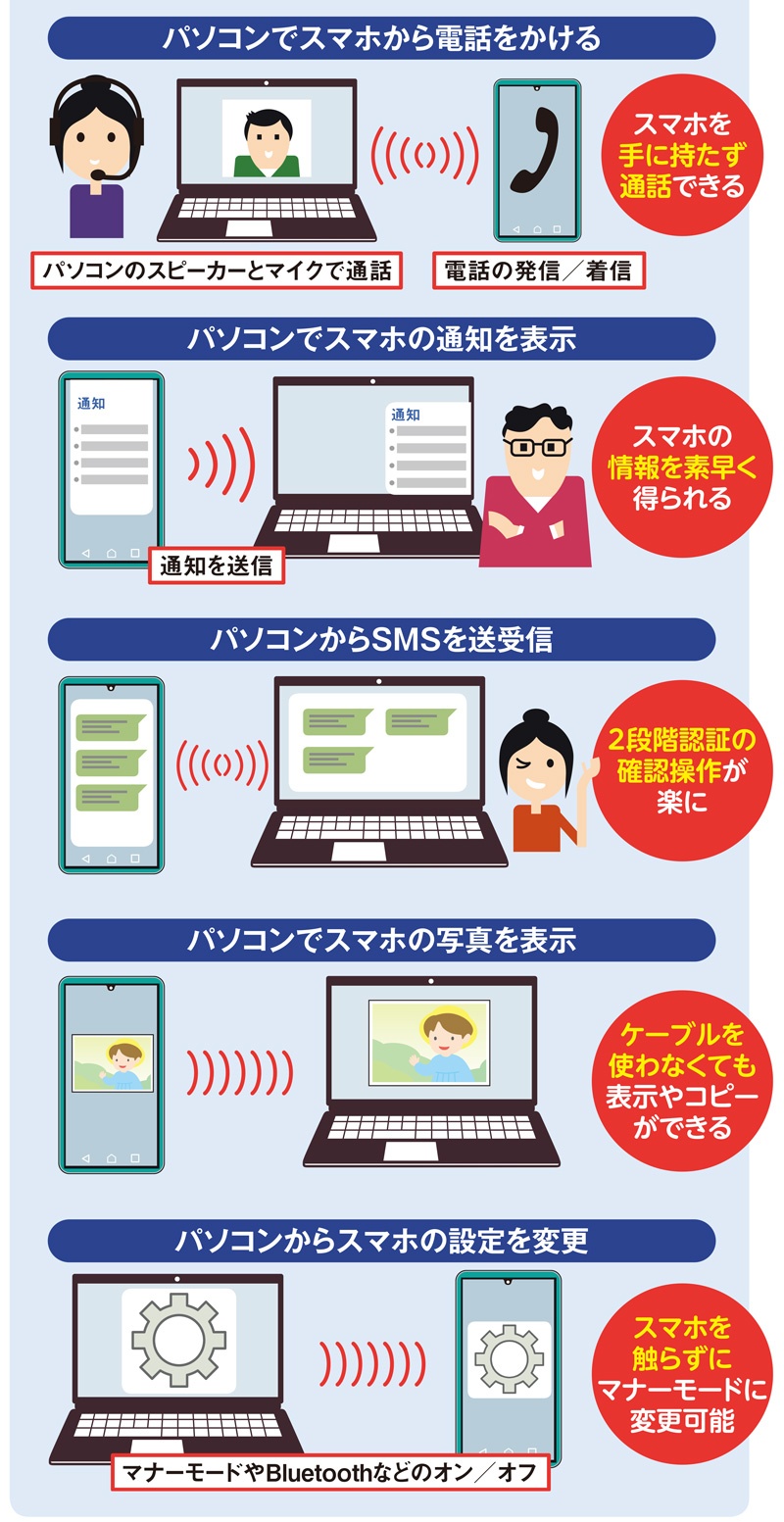 パソコンからスマホを操るには 連携アプリ スマホ同期 の便利な機能 日経クロステック Xtech パソコンからスマホを操るには 連携アプリ スマホ同期 の便利な機能 日経クロステック Xtech