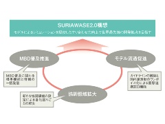 自動車開発を激変させたmbd 導入迫る2つの新潮流 日経クロステック Xtech 自動車開発を激変させたmbd 導入迫る2つの新潮流 日経クロステック Xtech