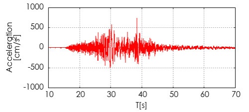 「K-NET相馬」*で観測した地震動の加速度波形(水平2方向ベクトル和最大方向)(資料:境 有紀) *編集部注)K-NET:Kyoshin Network(全国強震観測網)。全国を約20km間隔で均質に覆う1000カ所以上の強震観測施設からなる強震観測網。防災科学技術研究所が運用する