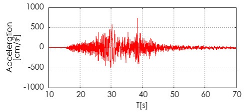 「K-NET相馬」*で観測した地震動の加速度波形（水平2方向ベクトル和最大方向）（資料：境 有紀）　*編集部注）K-NET：Kyoshin Network（全国強震観測網）。全国を約20km間隔で均質に覆う1000カ所以上の強震観測施設からなる強震観測網。防災科学技術研究所が運用する　