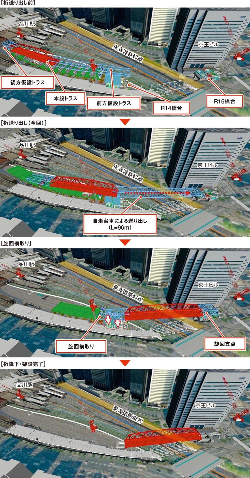 八ツ山橋の施工手順（出所：JR東日本）