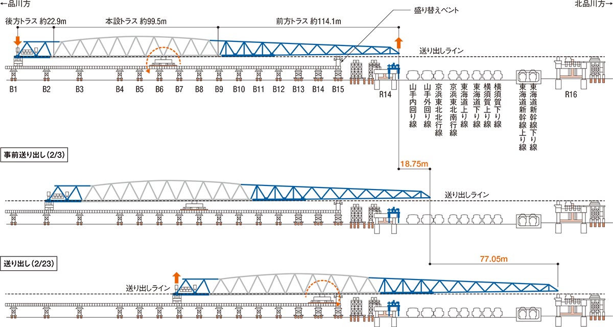 曲線軌道でJR10線をまたぐ京急線・八ツ山橋、動画で見る深夜の送り出し