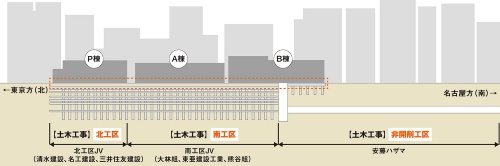 リニア中央新幹線の品川駅建設工事のイメージ。3工区に分けて、地下函体とトンネルを造る(出所:JR東海の資料を基に日経クロステックが作成)