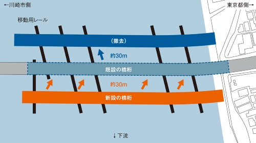 一括架け替えのイメージ(出所:首都高速道路会社の資料を基に日経クロステックが作成)