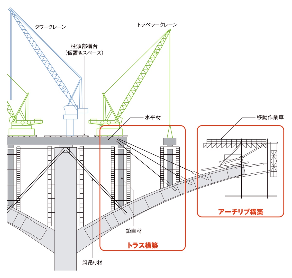 P3橋脚エリアのクレーン計画図（出所：中日本高速道路会社）