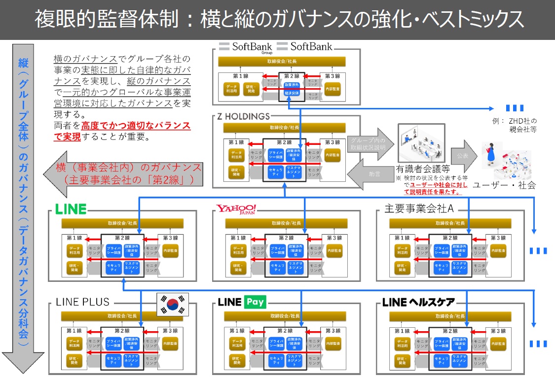 ZHDの「グローバルなデータガバナンスに関する特別委員会」が提言した「横と縦のガバナンス」
