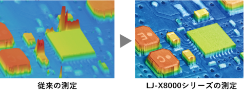 図2 LJ-X8000 シリーズだと「ありのままの形状」を測れる