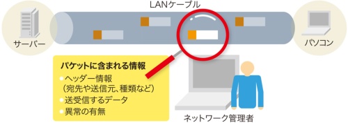 パケットを直接見て分かること