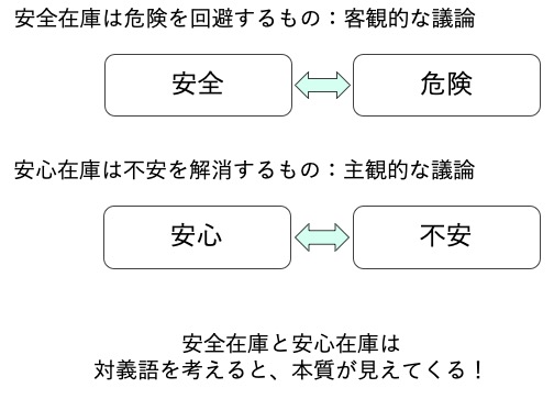 （作成：日経クロステック）