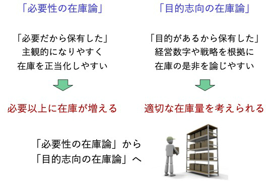 在庫は戦略の文脈で考えるべし、工場マネジャーの鉄則 | 日経クロス