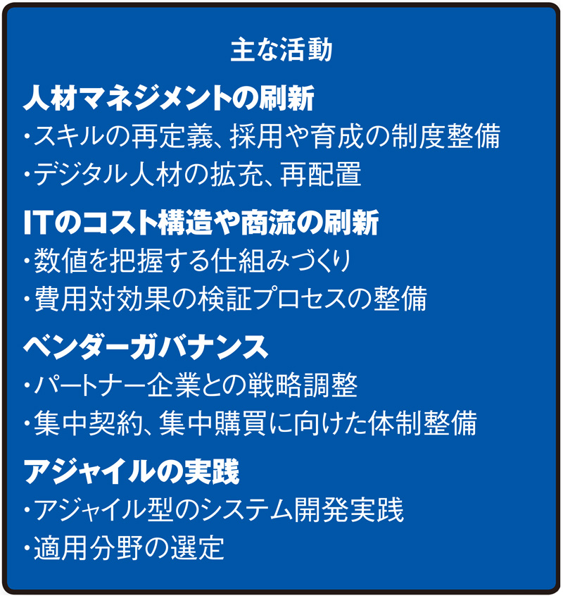 図 PXにおけるオペレーティング・モデルの変革