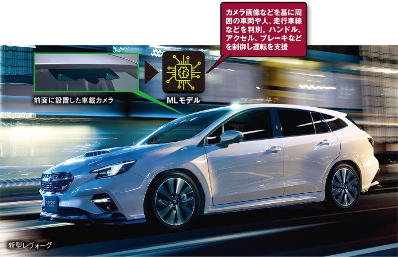 Subaruがgoogle Cloudに 次世代アイサイト の開発基盤 自動化した作業とは 日経クロステック Xtech Subaruがgoogle Cloudに 次世代アイサイト の開発基盤 自動化した作業とは 日経クロステック Xtech