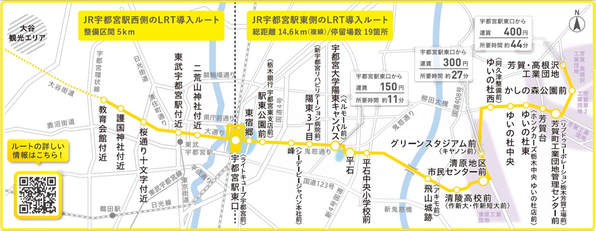 芳賀・宇都宮LRTの運行ルート（東側）。2030年代前半にはJR宇都宮駅西側への延伸を計画している（出所：宇都宮市）