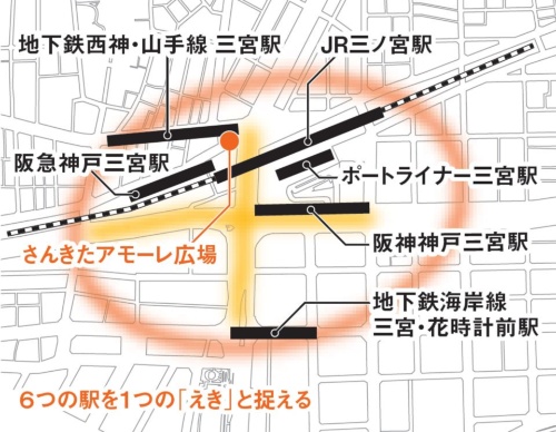 基本計画の概要。民間開発と一体的に市が道路や広場を整備（資料：神戸市）