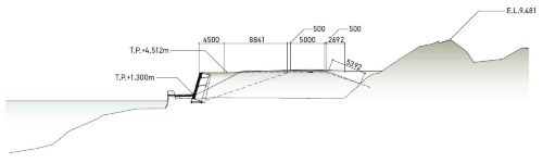 想定上の定規断面(破線部分)の堤防を内包するような形で川側と街側を盛り土し、天端空間を拡幅した(出所:国土交通省北上川下流河川事務所、風景屋)