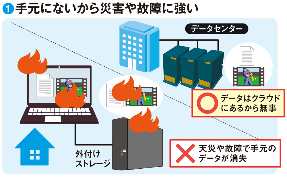 クラウドのメリットは計り知れない