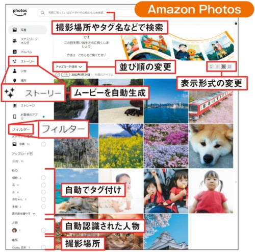 図3 Amazon Photosでは画面左の「フィルター」機能が役立つ。アップロードまたは撮影年月、自動で付けられたタグ、人物などを指定して絞り込める。フォルダー構成はAmazon Drive側で維持される