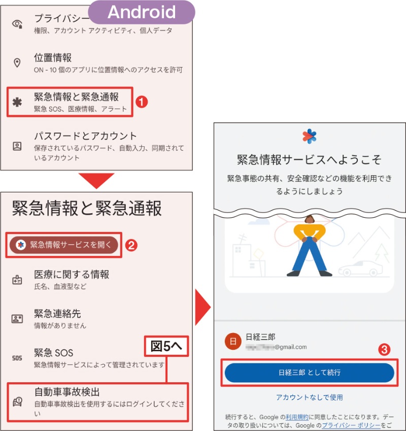 体調不良や事故に遭遇 いざというときにスマホの Sos機能 を活用しよう 日経クロステック Xtech 体調不良や事故に遭遇 いざというときにスマホの Sos機能 を活用しよう 日経クロステック Xtech