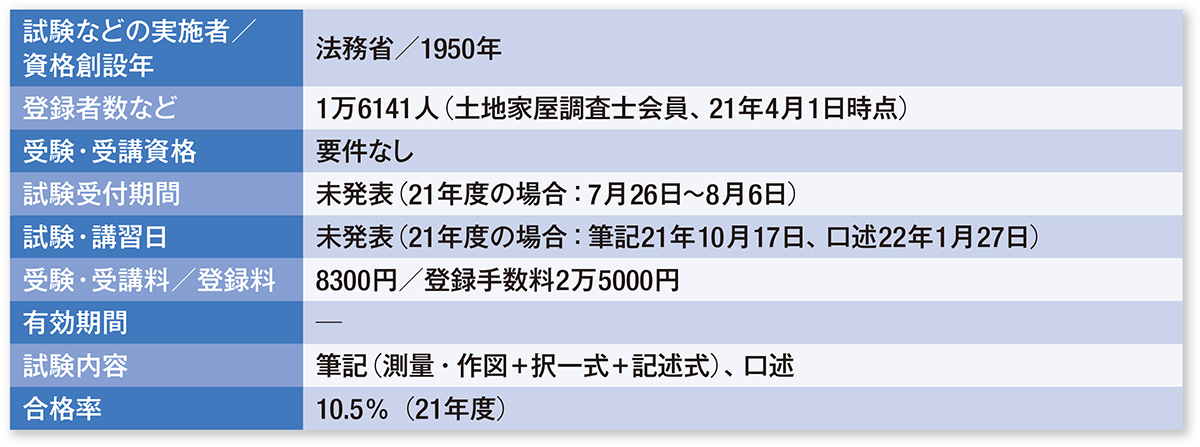 土地家屋調査士、「土地の筆界を明らかにする」専門家に | 日経クロス