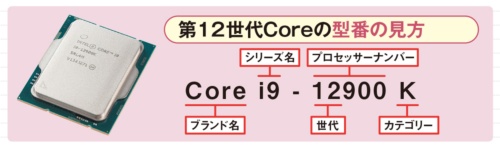 第12世代Core CPUの選び方