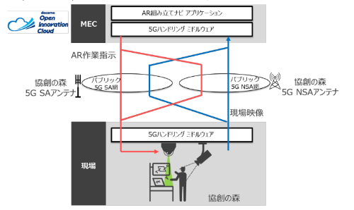 図2　AR組み立て支援ナビのシステム構成イメージ