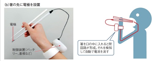 図1 塩分控えめでもしっかり塩味