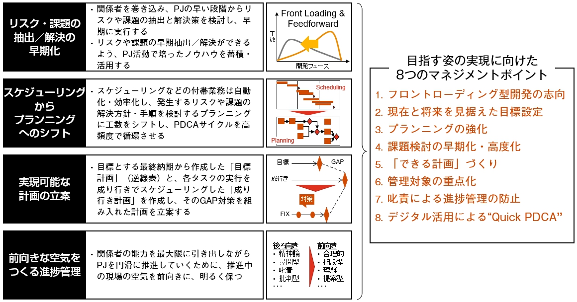 機能別組織とクイックPDCAの高度化を意識したスタイルへ脱皮すべし