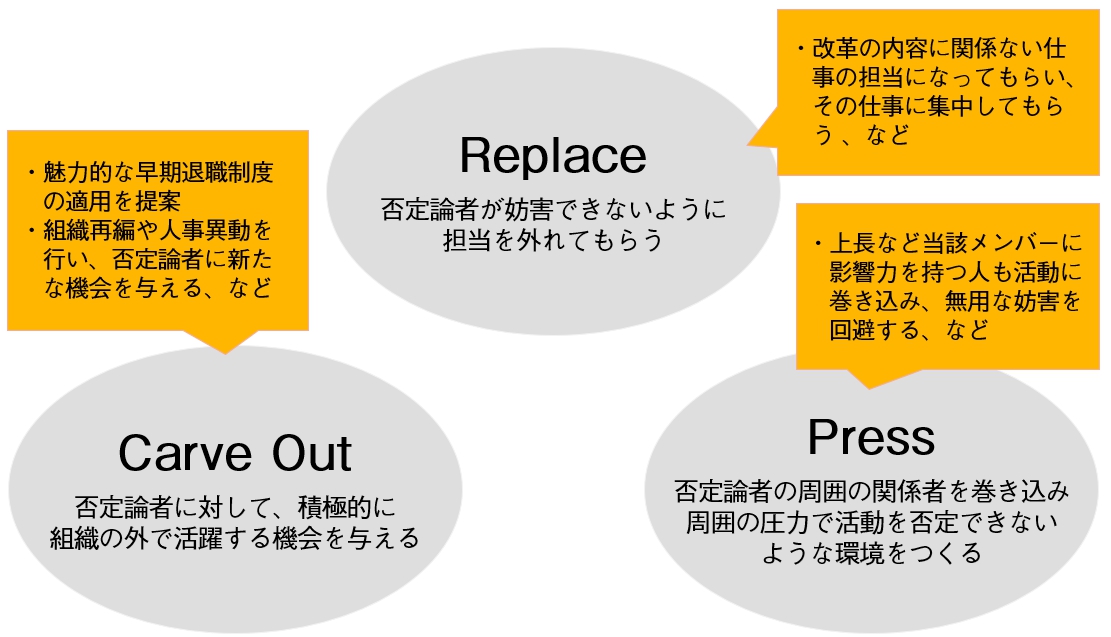 劇的に集患！４スキームテクニック セミナーレポート：テクノロジー最前線②： ECプラットフォーム