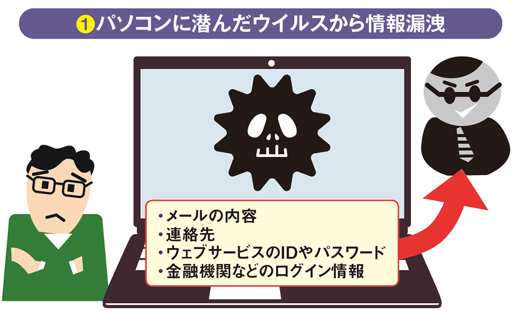 個人情報はどこから漏れるのか？
